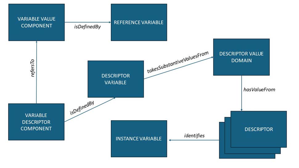 Long data structure