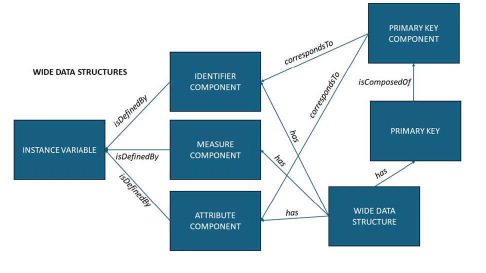 Wide data structures